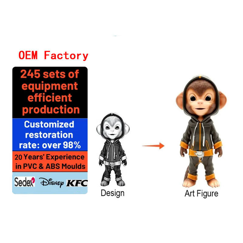 30-40 jours Temps de moulage Jouet plastique personnalisé / Jouet en PVC Unisexe Genre Thème télévisé de film